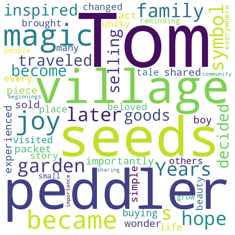 wordcloud_conclusion.png