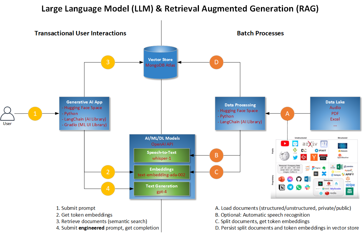 openai-llm-rag.png