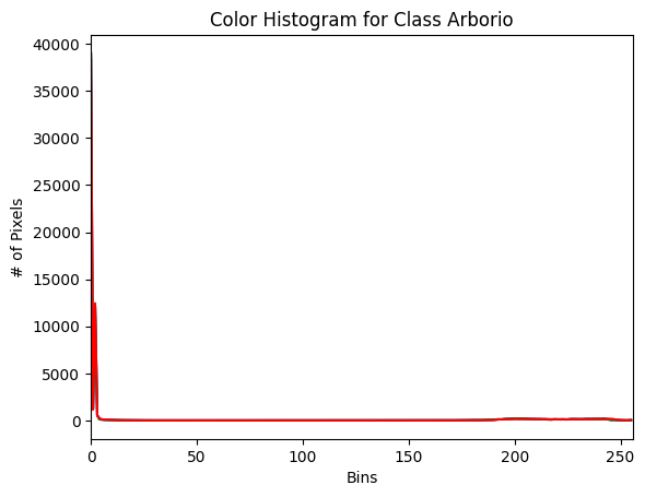 Color Dominance Arborio.png