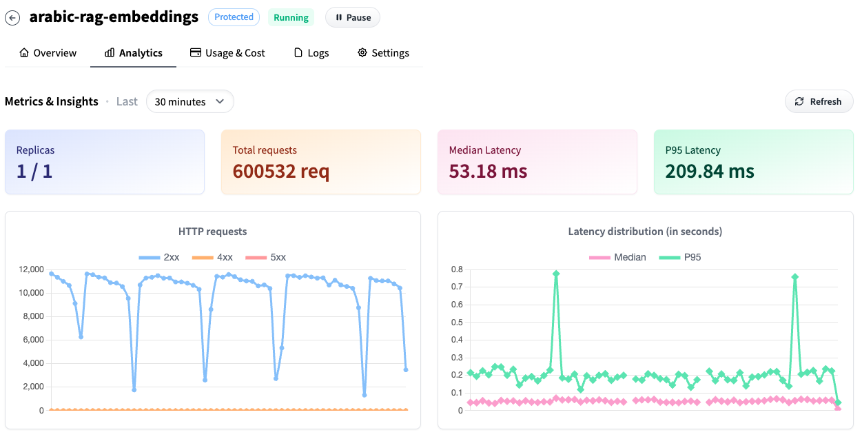 arabic-rag-embeddings-metrics.png