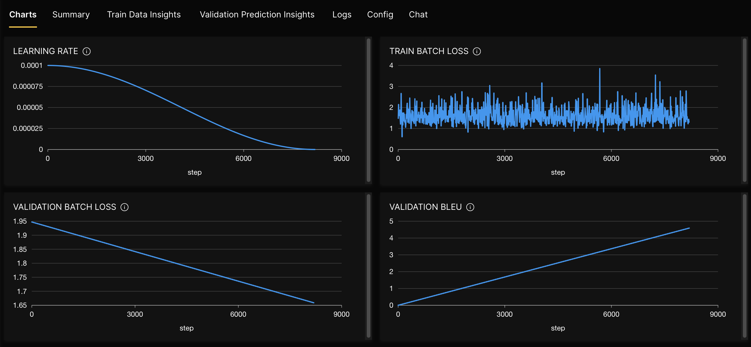 charts tab