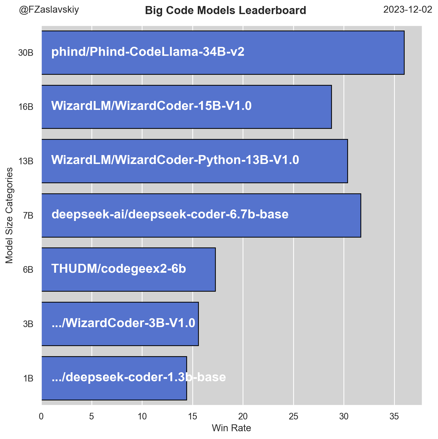 bigcode_leaderboard.png