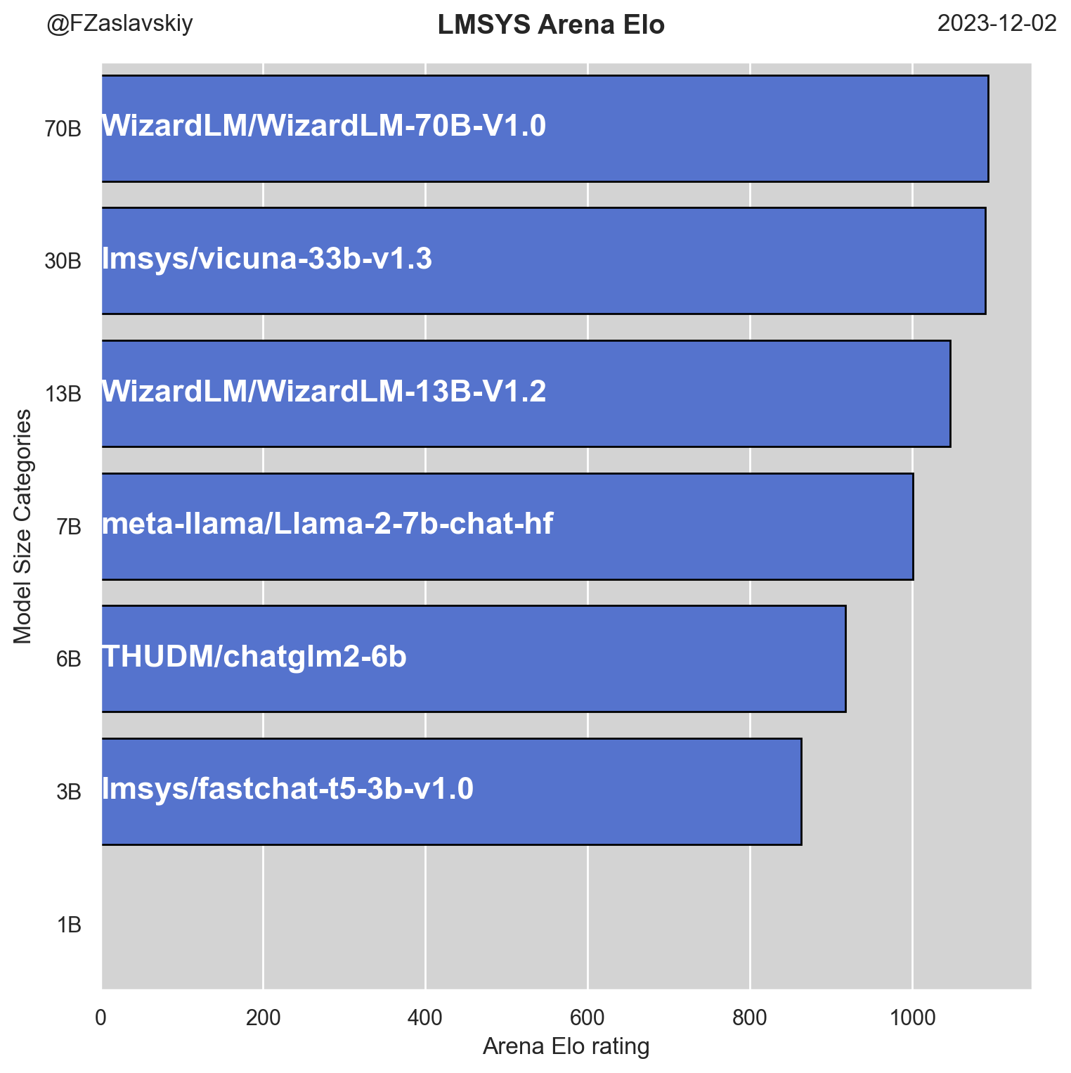 lmsys_leaderboard_arena.png