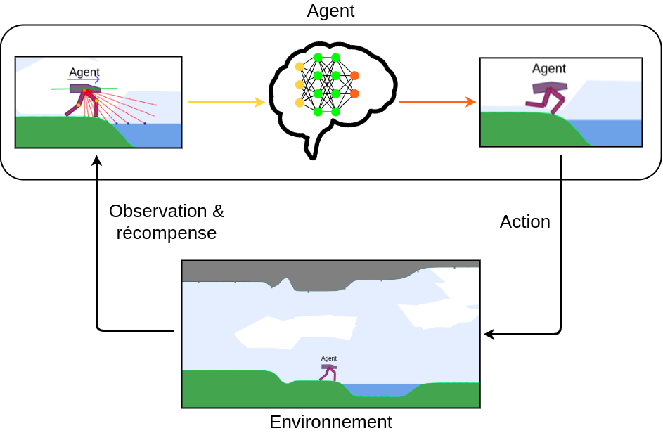 rl_demo_diagram_FR.png