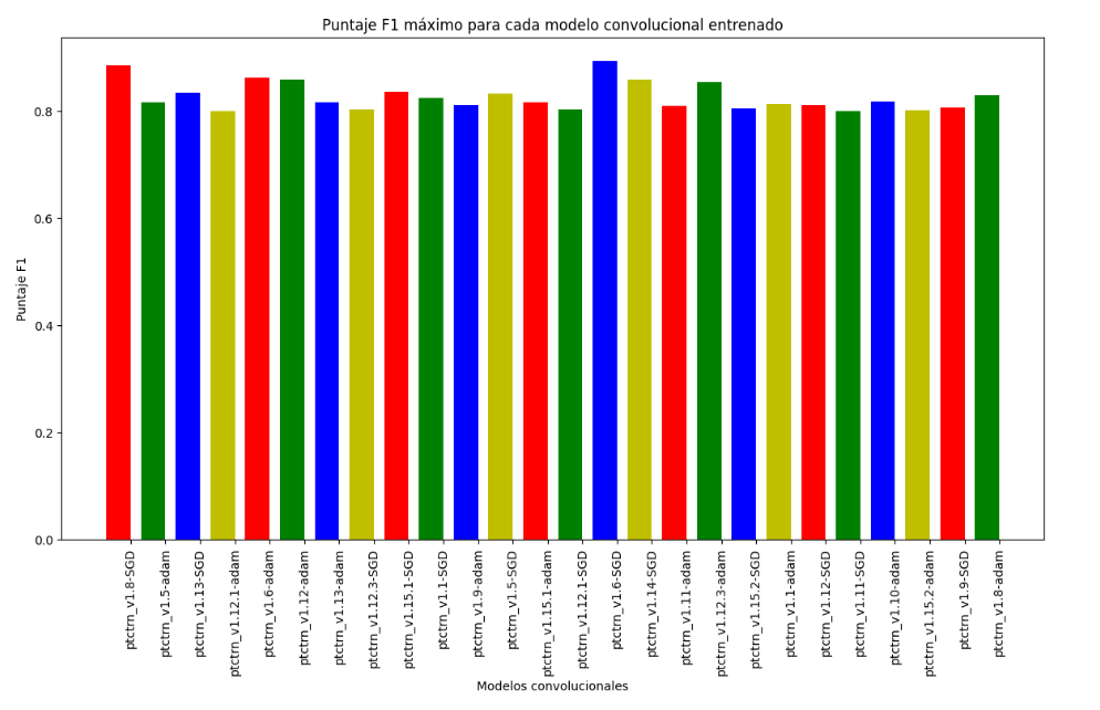 cnn_stats.png