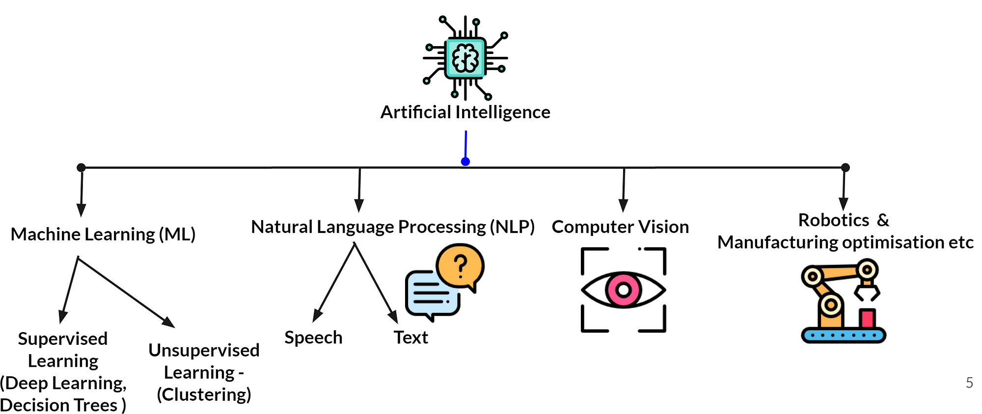 ML_domains.png