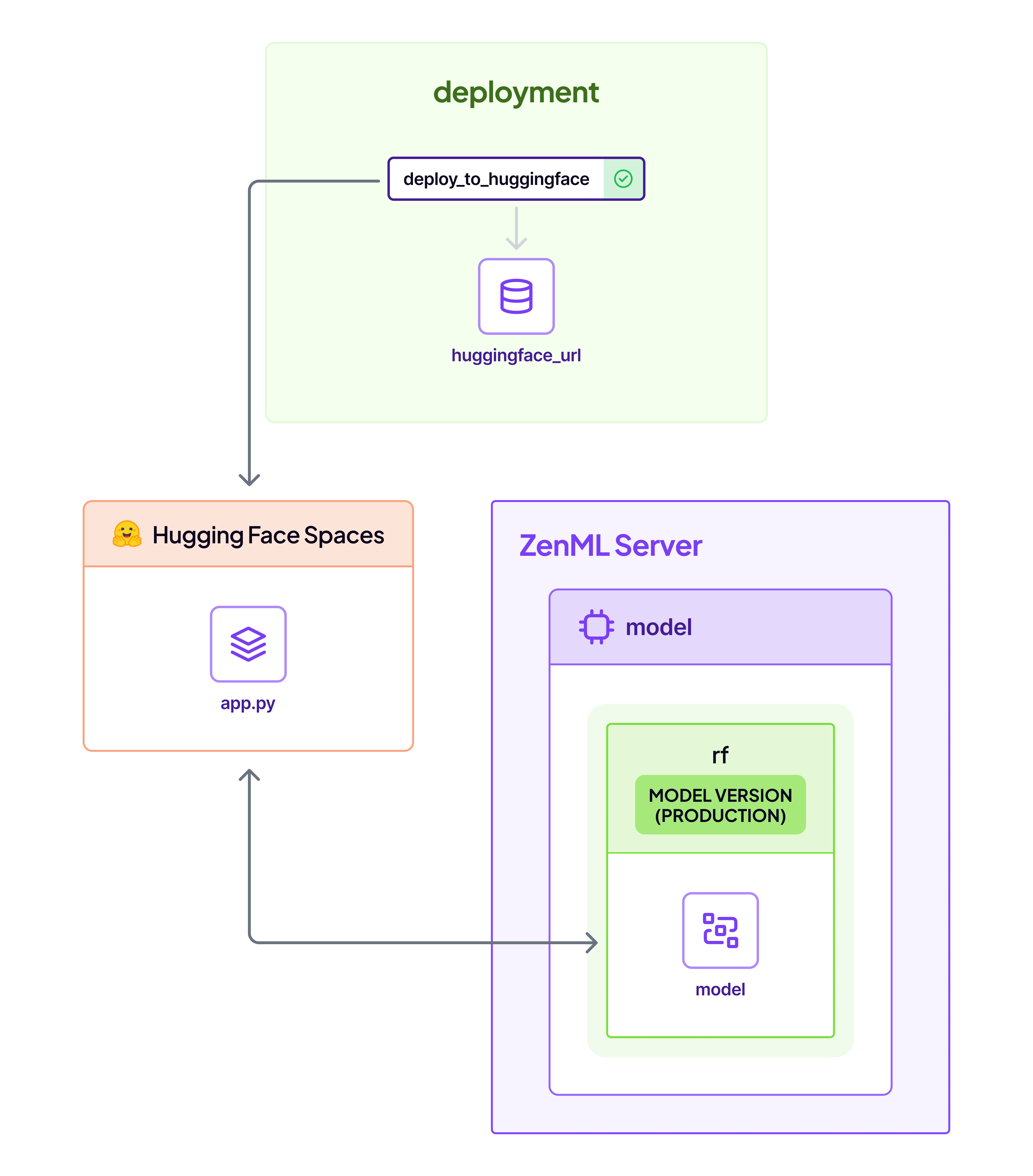 deployment_pipeline.png