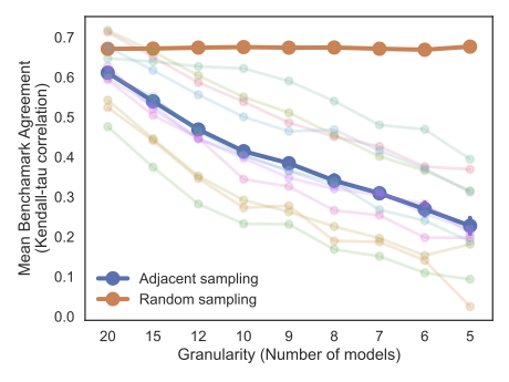 pointplot_granularity_matters.png