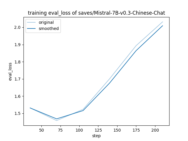 training_eval_loss.png