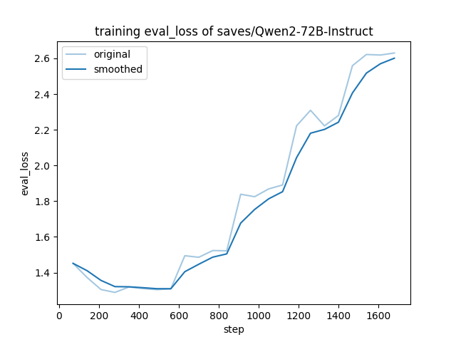 training_eval_loss.png