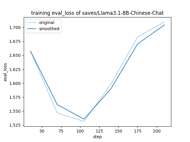 training_eval_loss.png