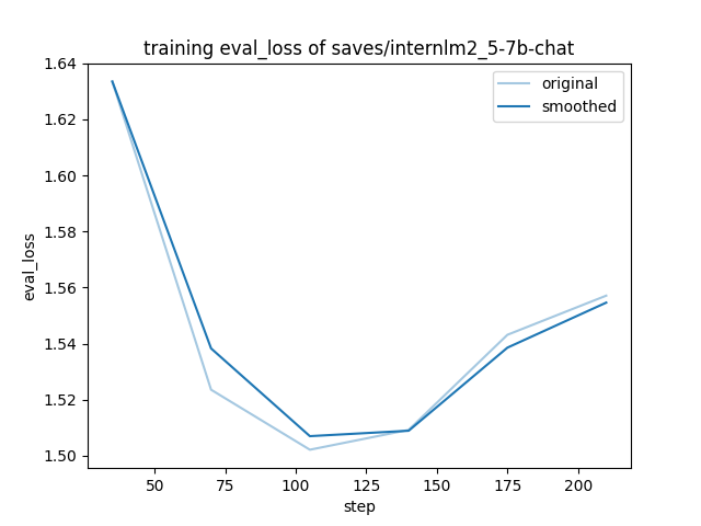 training_eval_loss.png