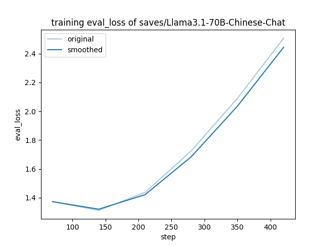 training_eval_loss.png