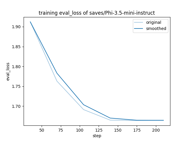 training_eval_loss.png