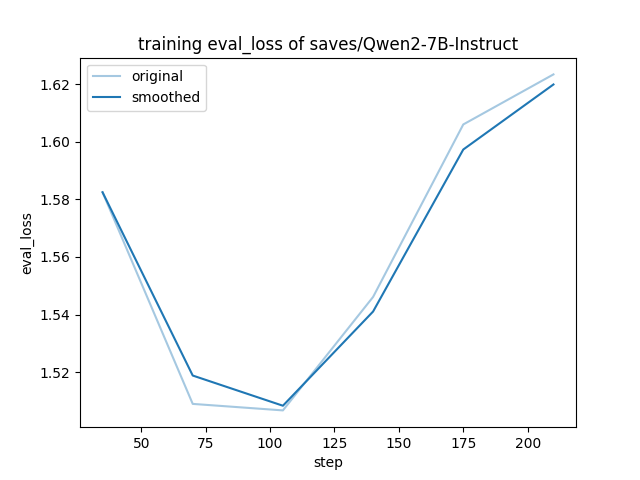 training_eval_loss.png