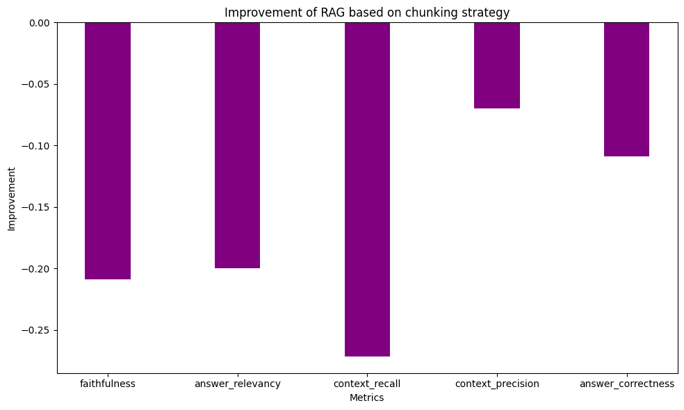 Task5-ChunkingImprovement.png