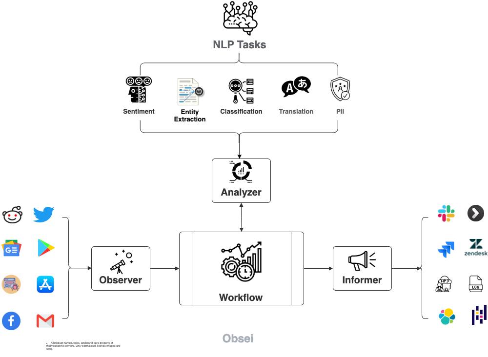 Obsei-flow-diagram.png