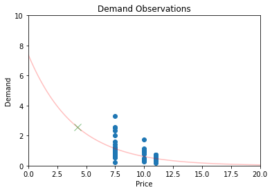 realistic_demand_latent_curve.png