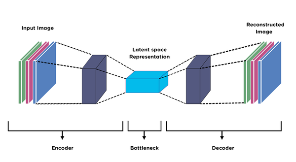 autoencoder_model.png