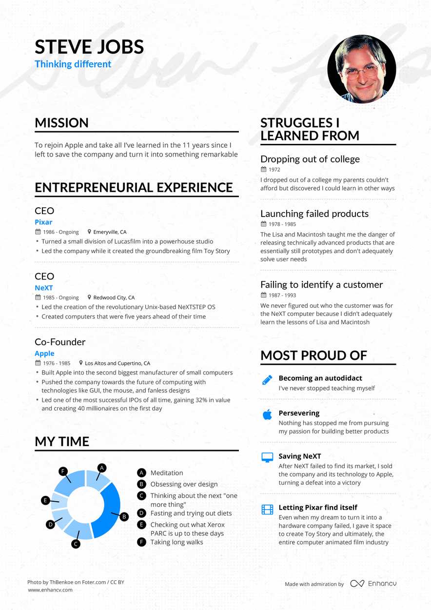 steve-jobs-resume.jpg