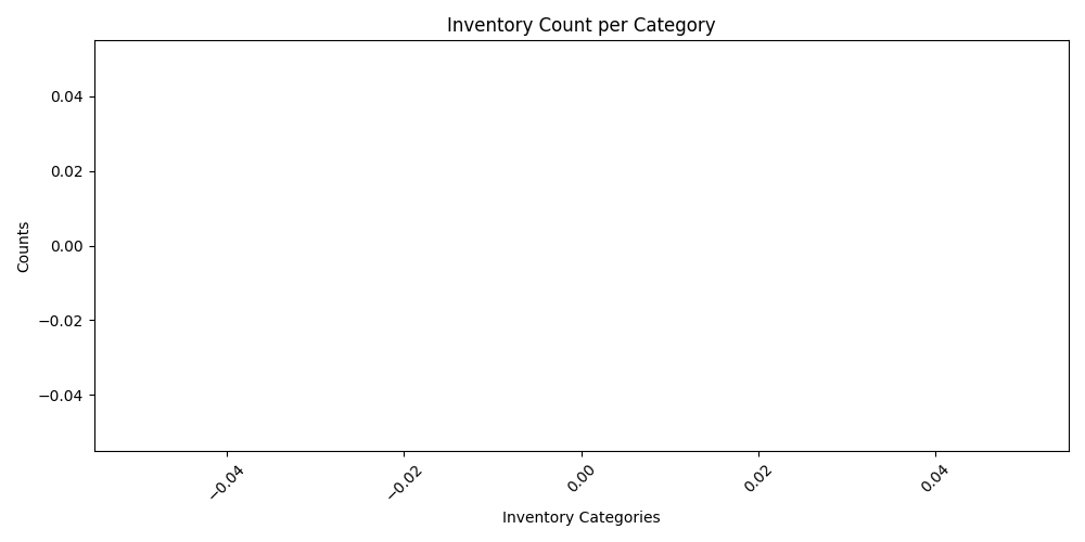 inventory_chart.png