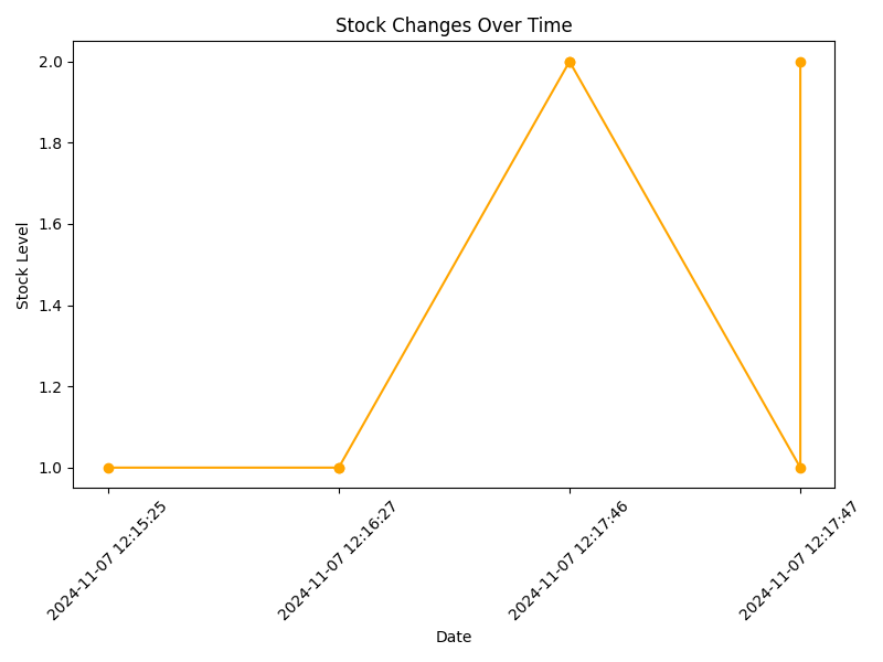 line_chart.png