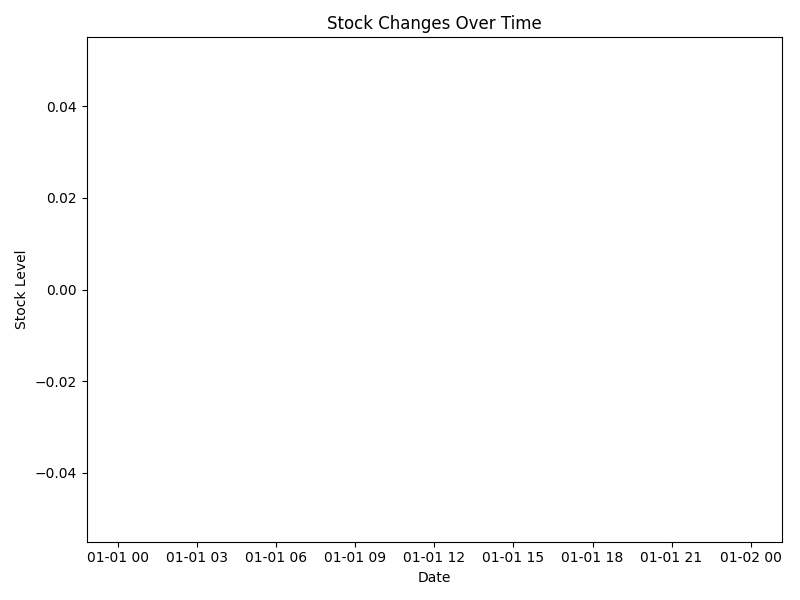 stock_changes.png