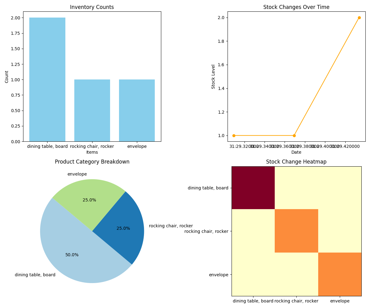 visualizations.png