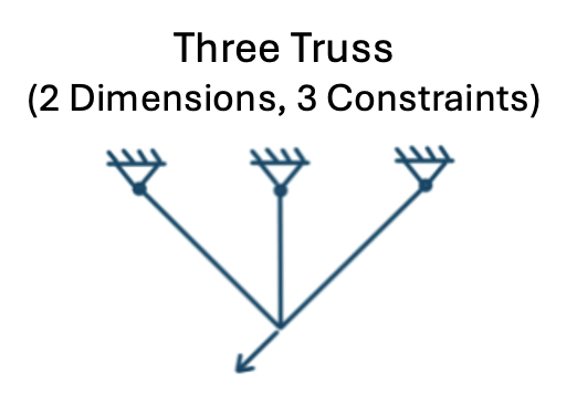 ThreeTruss.png