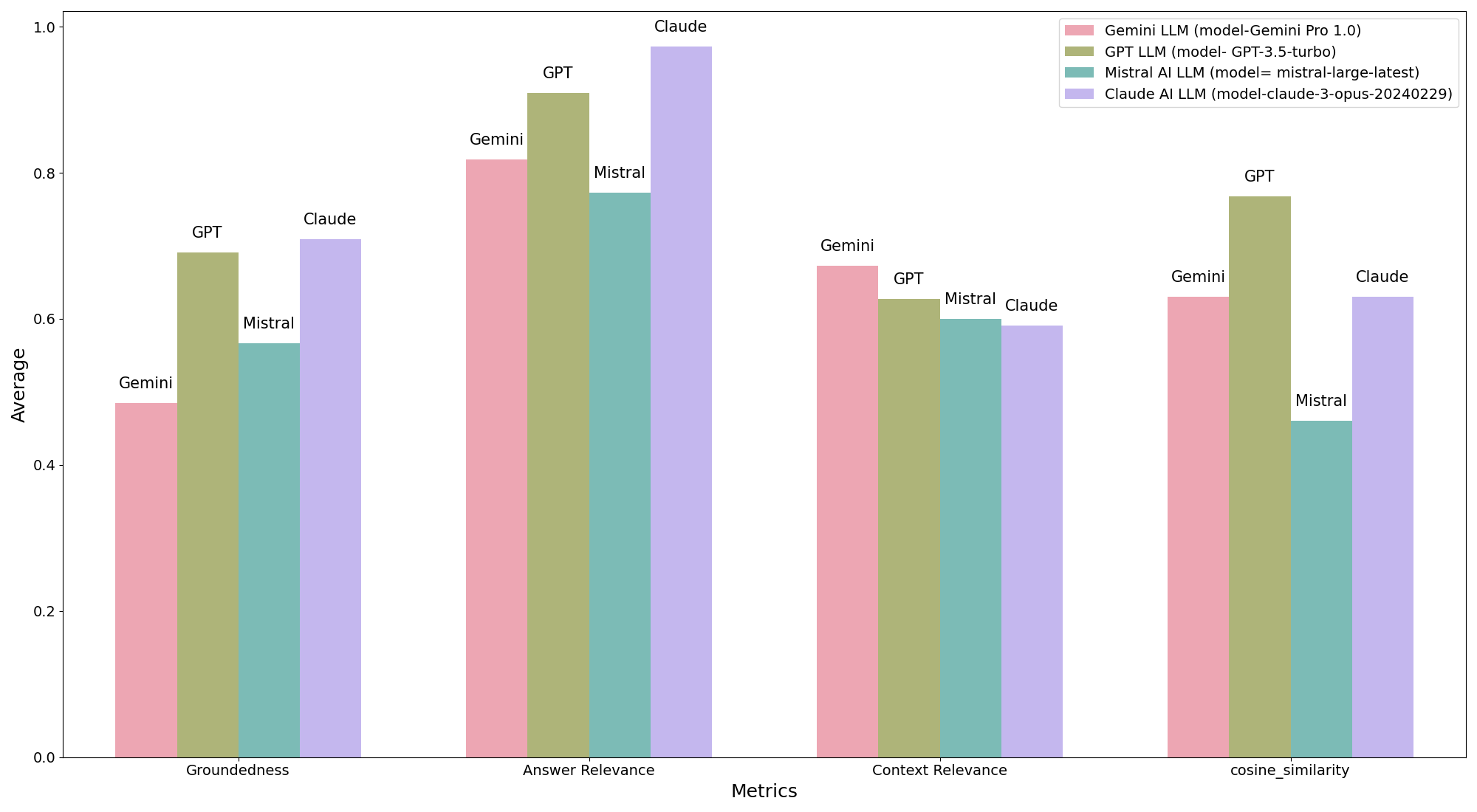 LLM_Comparison.png