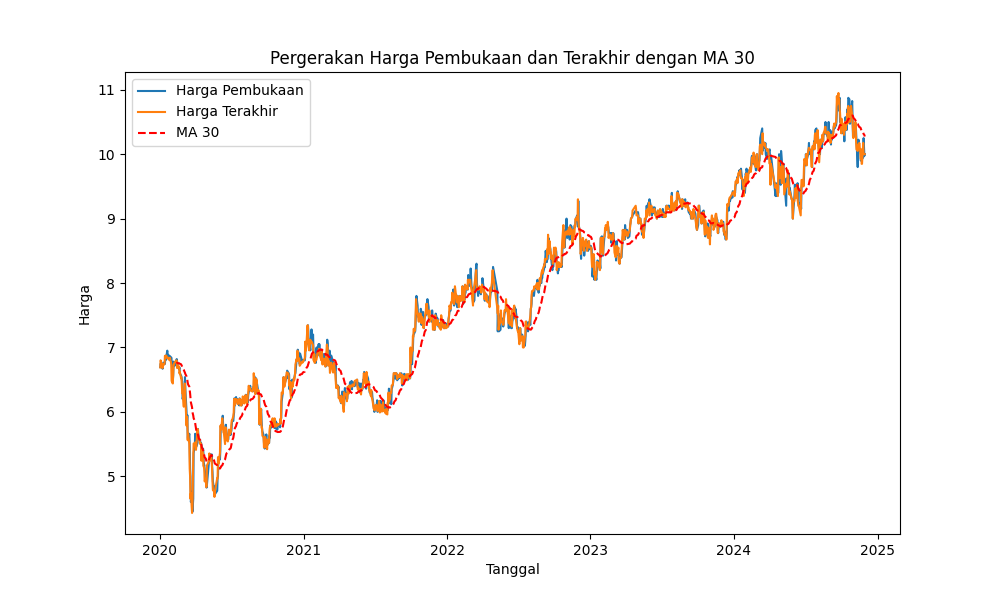 plot_pembukaan_terakhir.png