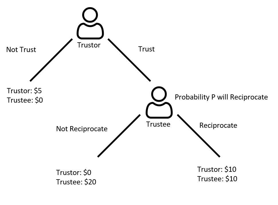 lottery_people_game_tree.png