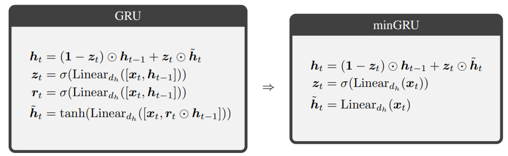 minGRU