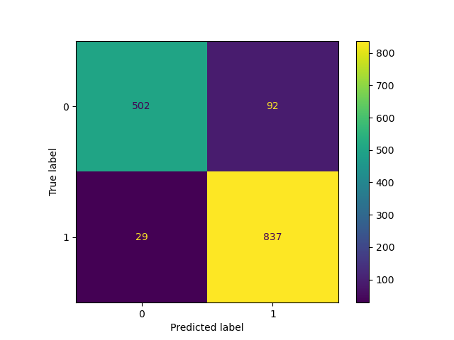 Confusion Matrix