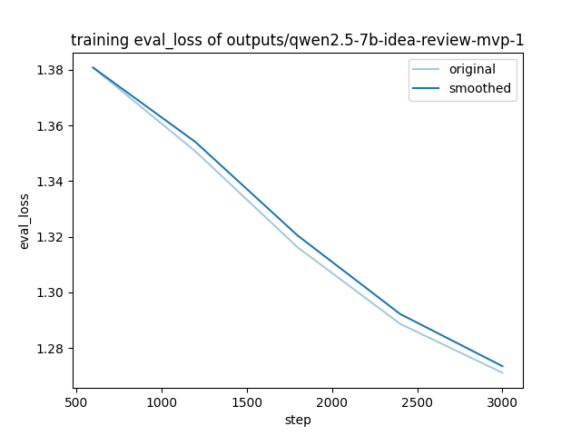 training_eval_loss.png