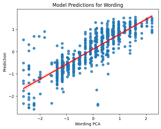 content scatter