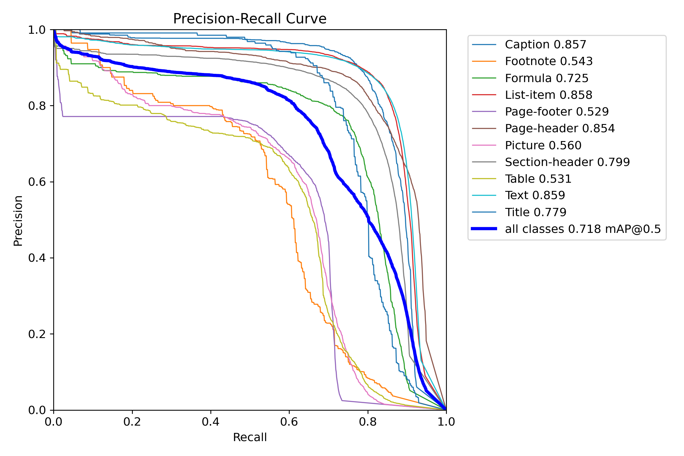 PR_curve.png