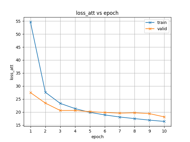 loss_att.png