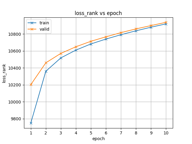 loss_rank.png