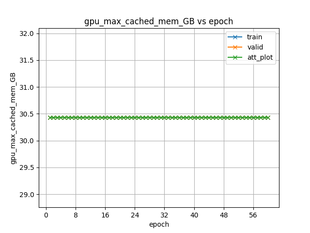 gpu_max_cached_mem_GB.png